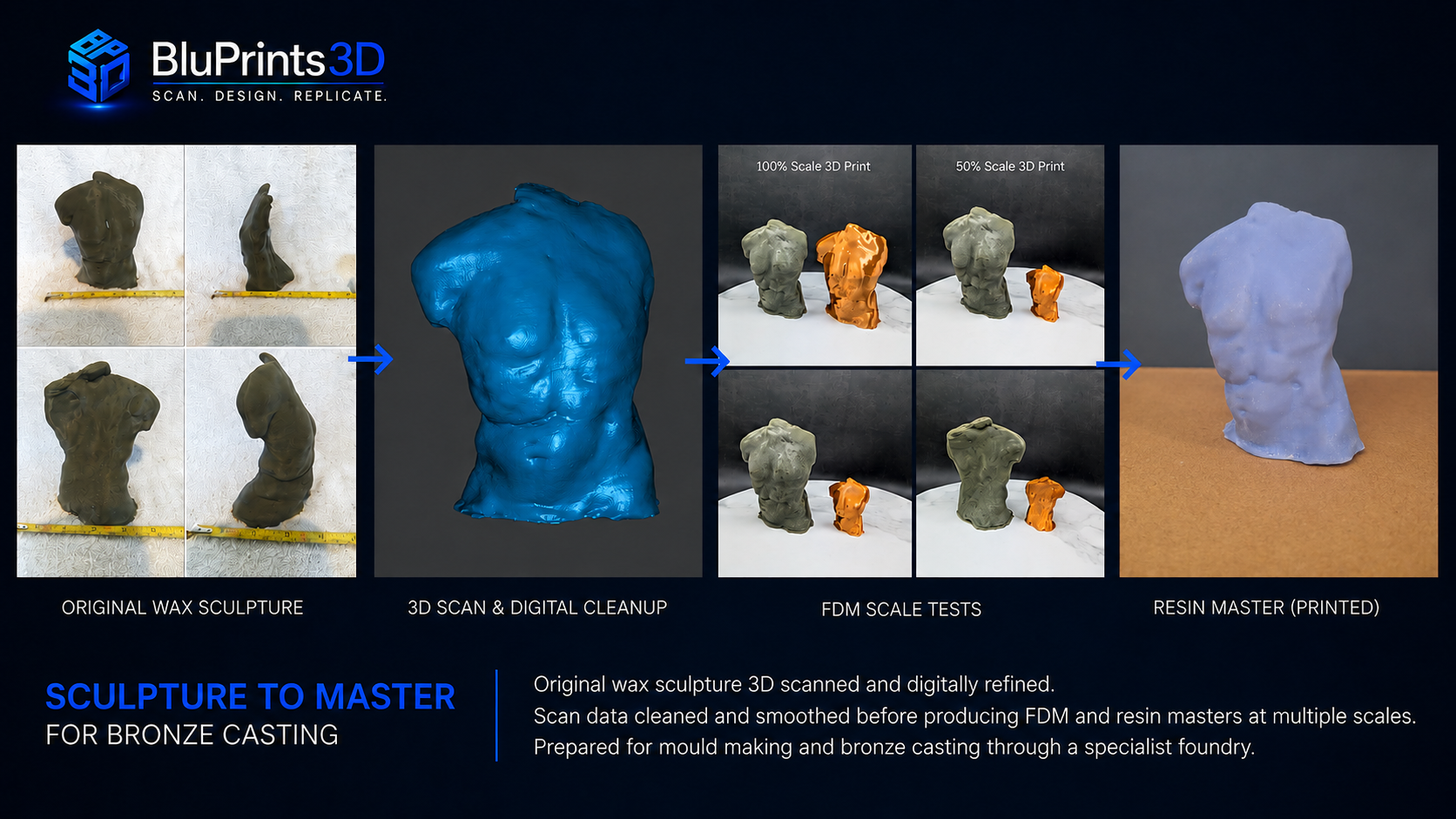 Wax sculpture to master for bronze casting 3D scanning project by BluPrints3D